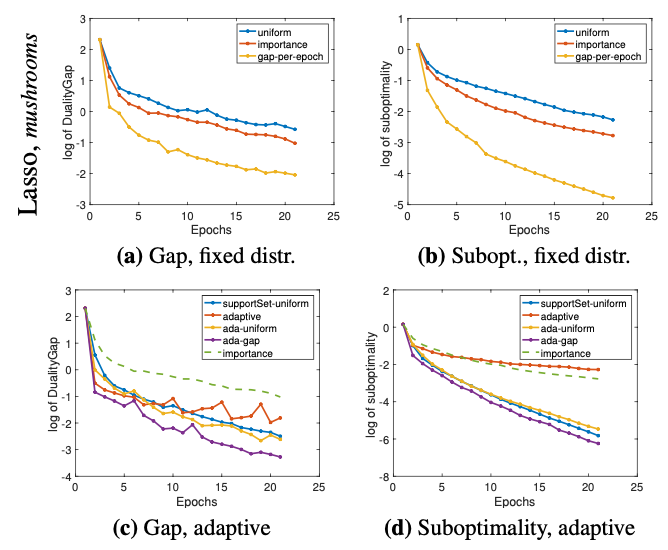 Algorithm performance plots