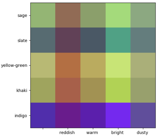 Color matrix with names